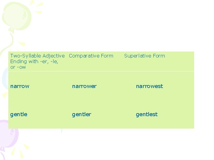 Two-Syllable Adjective Comparative Form Ending with -er, -le, or -ow Superlative Form narrower narrowest