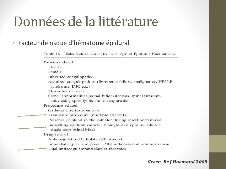 Données de la littérature • Facteur de risque d’hématome épidural Green, Br J Haematol