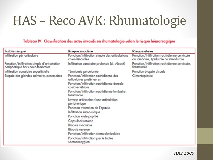 HAS – Reco AVK: Rhumatologie HAS 2007 