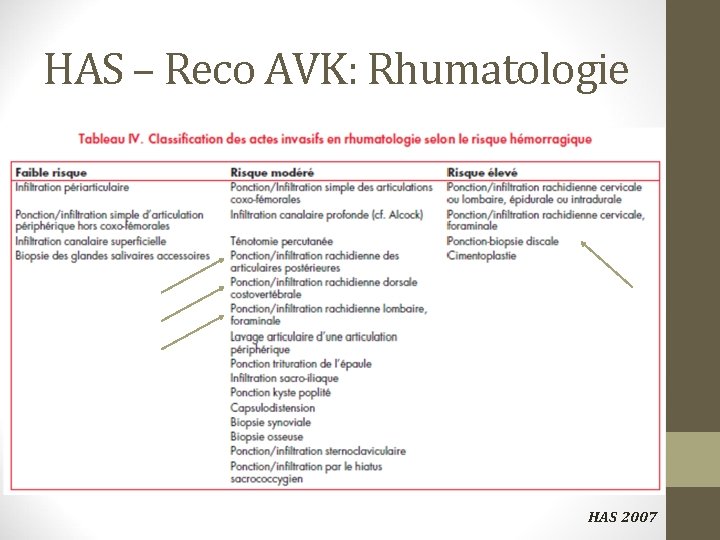 HAS – Reco AVK: Rhumatologie HAS 2007 