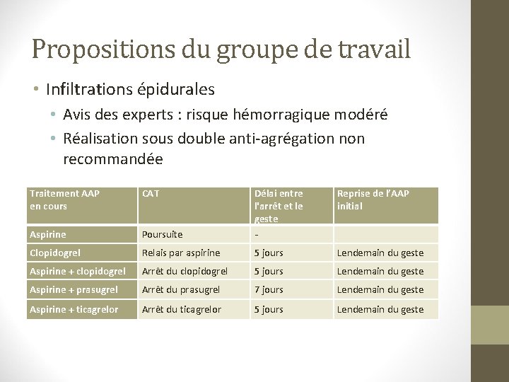 Propositions du groupe de travail • Infiltrations épidurales • Avis des experts : risque