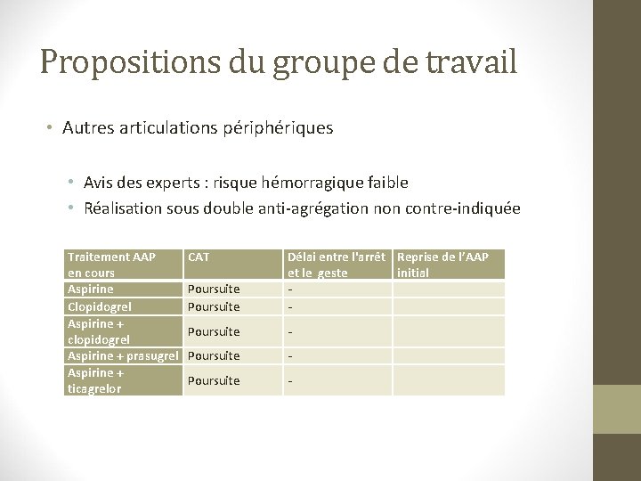 Propositions du groupe de travail • Autres articulations périphériques • Avis des experts :