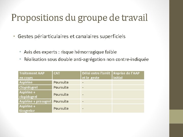 Propositions du groupe de travail • Gestes périarticulaires et canalaires superficiels • Avis des