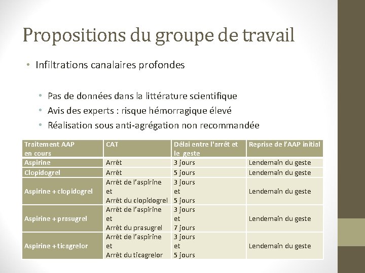 Propositions du groupe de travail • Infiltrations canalaires profondes • Pas de données dans