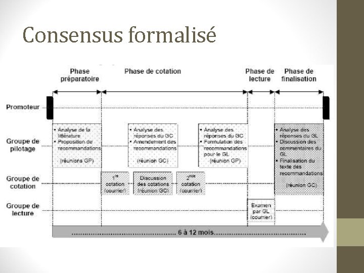 Consensus formalisé 