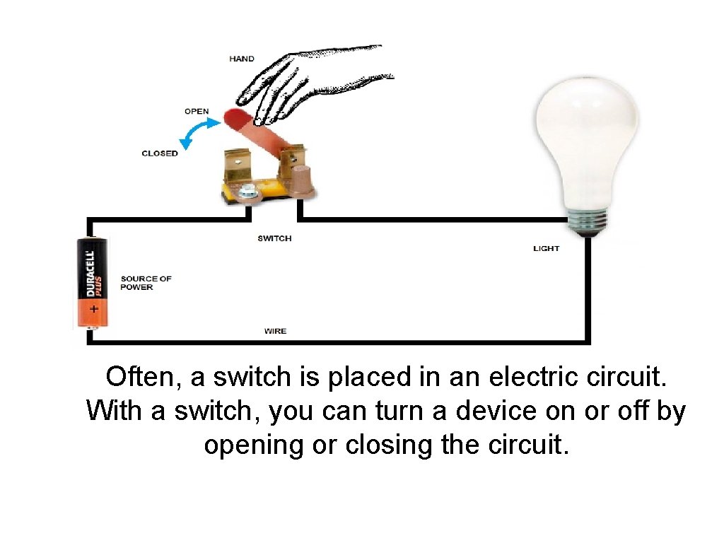 Often, a switch is placed in an electric circuit. With a switch, you can