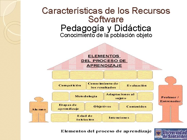Características de los Recursos Software Pedagogía y Didáctica Conocimiento de la población objeto 