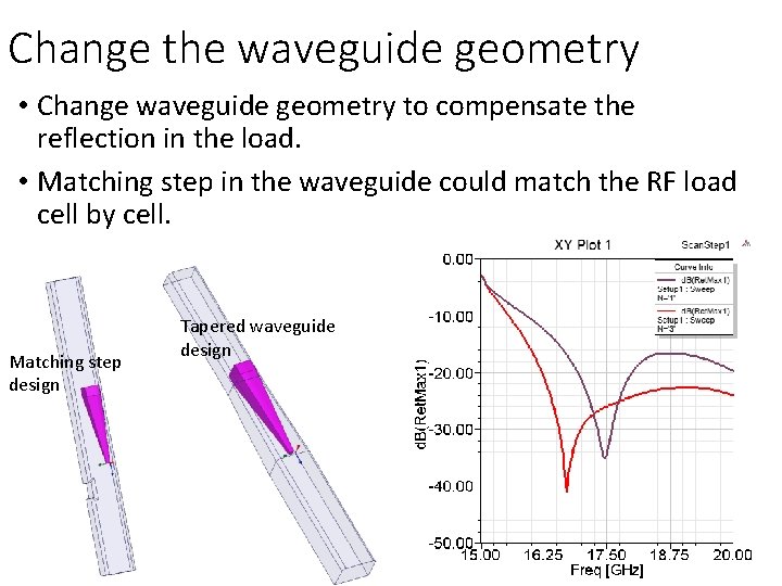 Change the waveguide geometry • Change waveguide geometry to compensate the reflection in the