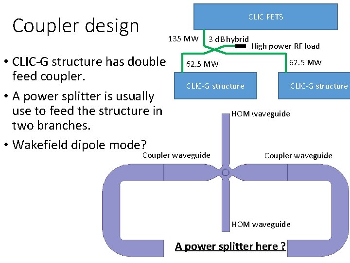 CLIC PETS Coupler design 135 MW • CLIC-G structure has double feed coupler. •