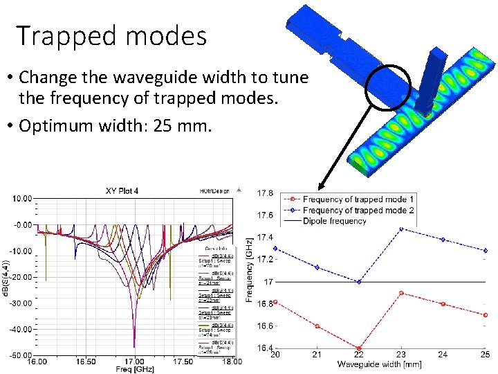 Trapped modes • Change the waveguide width to tune the frequency of trapped modes.