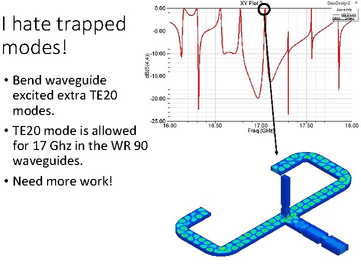 I hate trapped modes! • Bend waveguide excited extra TE 20 modes. • TE