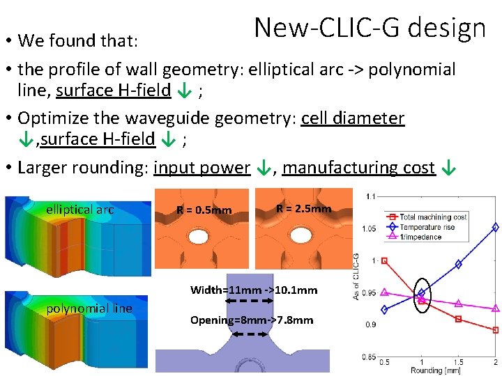New-CLIC-G design • We found that: • the profile of wall geometry: elliptical arc