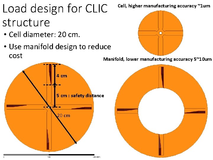 Load design for CLIC structure Cell, higher manufacturing accuracy ~1 um • Cell diameter: