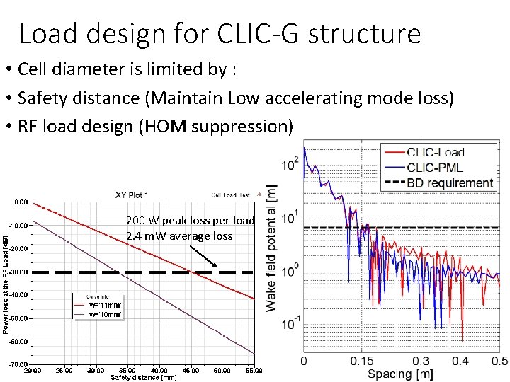 Load design for CLIC-G structure • Cell diameter is limited by : • Safety
