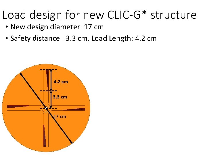 Load design for new CLIC-G* structure • New design diameter: 17 cm • Safety