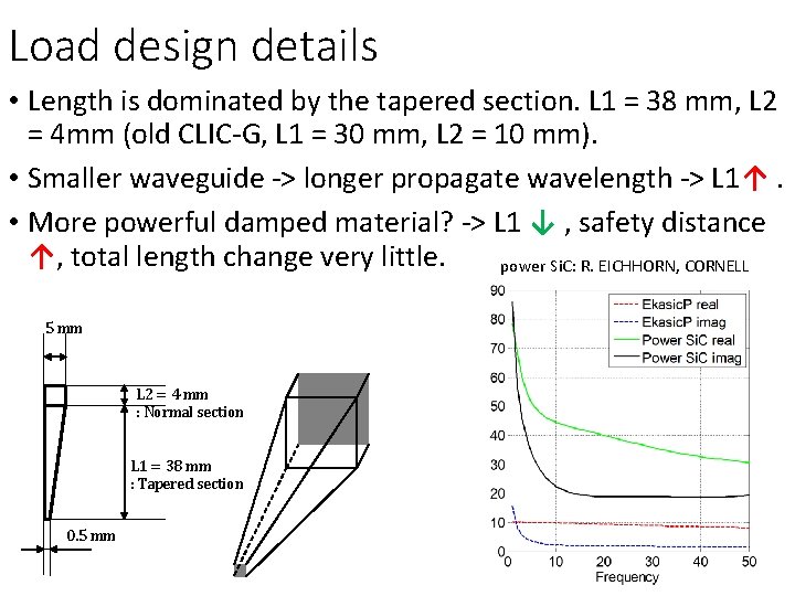 Load design details • Length is dominated by the tapered section. L 1 =