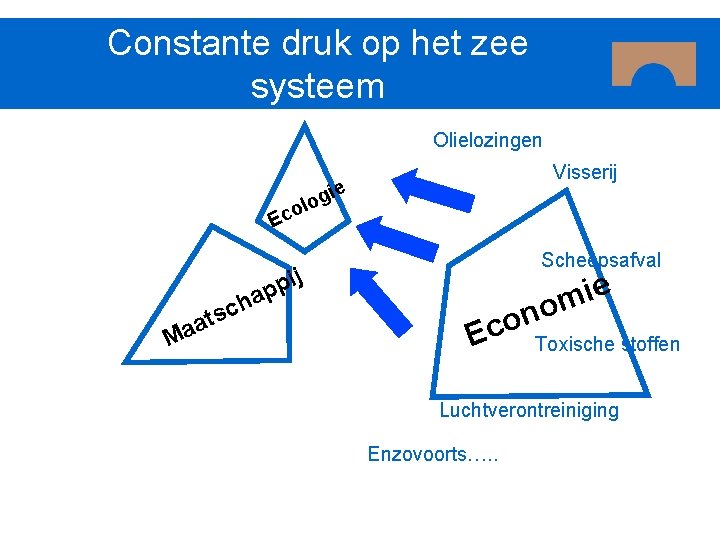 Constante druk op het zee systeem Olielozingen Visserij gie o l o Ec ij