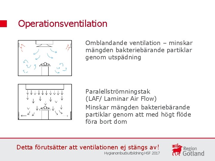 Operationsventilation Omblandande ventilation – minskar mängden bakteriebärande partiklar genom utspädning Paralellströmningstak (LAF/ Laminar Air