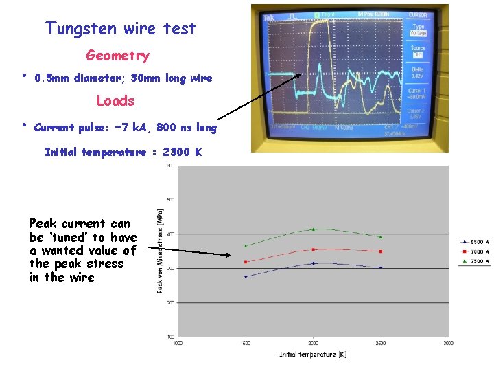 Tungsten wire test • Geometry 0. 5 mm diameter; 30 mm long wire Loads