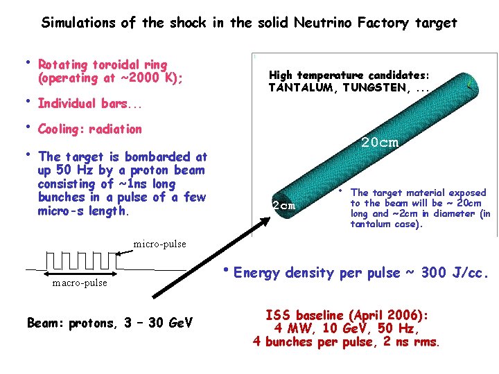 Simulations of the shock in the solid Neutrino Factory target • Rotating toroidal ring