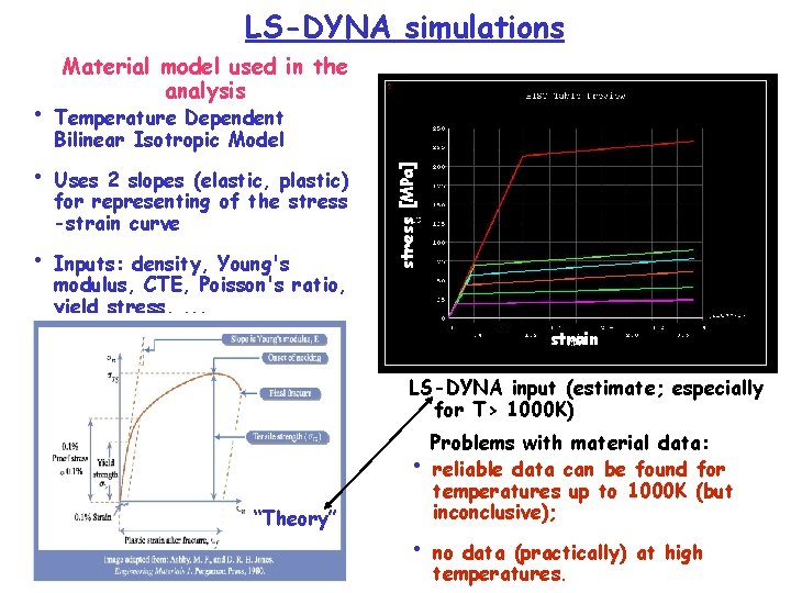 LS-DYNA simulations • • Temperature Dependent Bilinear Isotropic Model Uses 2 slopes (elastic, plastic)