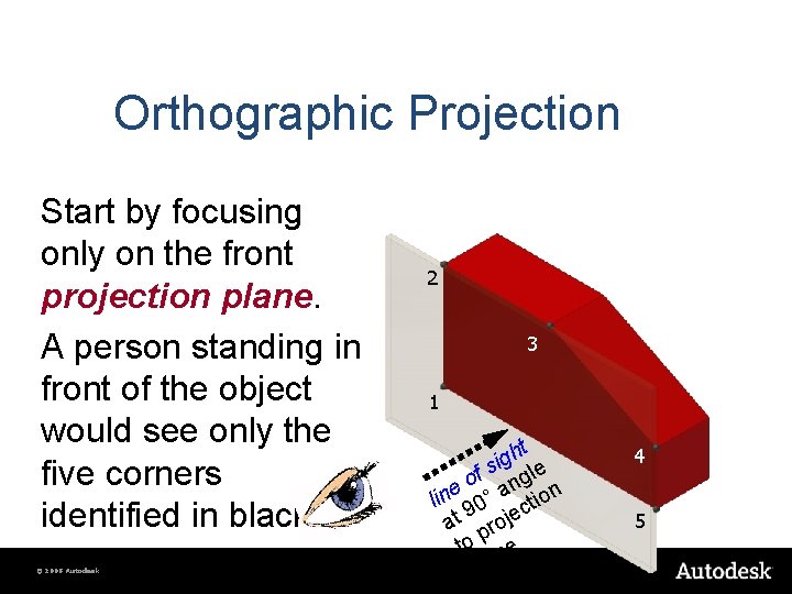 Orthographic Projection Start by focusing only on the front projection plane. A person standing