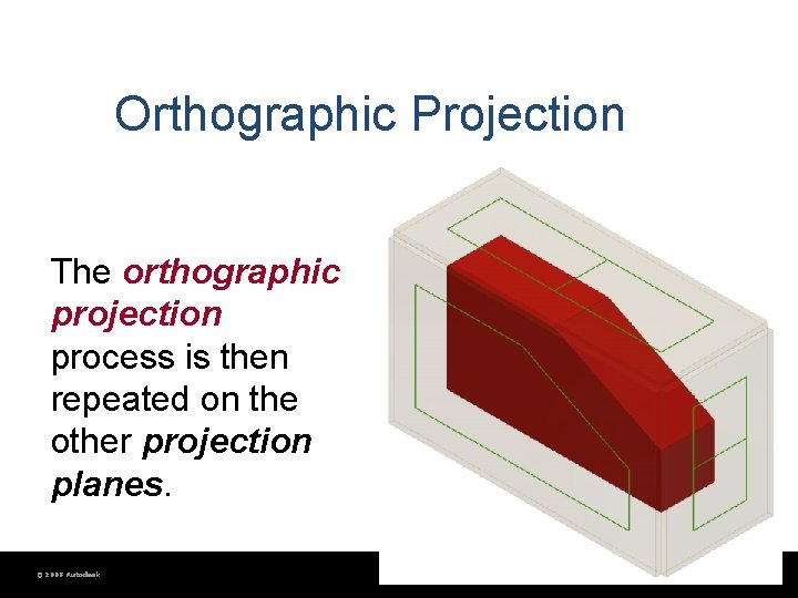 Orthographic Projection The orthographic projection process is then repeated on the other projection planes. Orthographic Projection The orthographic projection process is then repeated on the other projection planes.