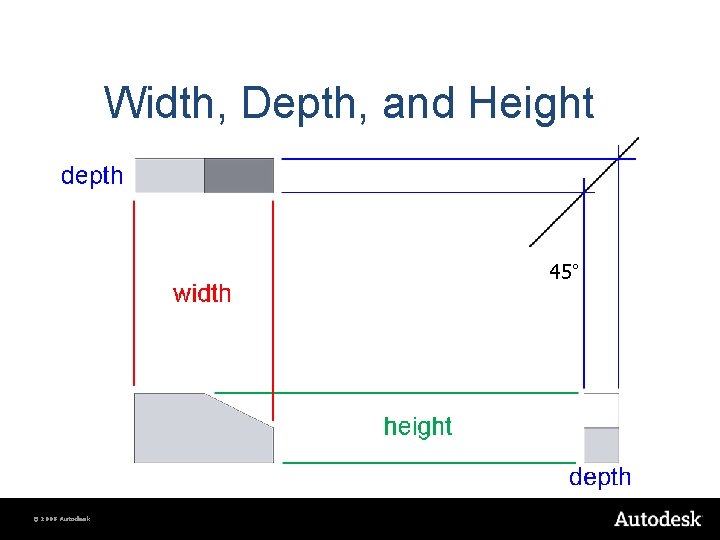Width, Depth, and Height 45° © 2008 Autodesk 