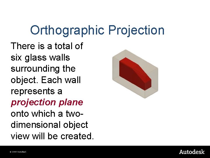 Orthographic Projection There is a total of six glass walls surrounding the object. Each