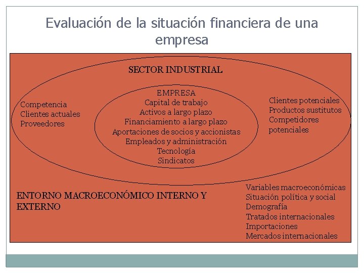 Evaluación de la situación financiera de una empresa SECTOR INDUSTRIAL Competencia Clientes actuales Proveedores