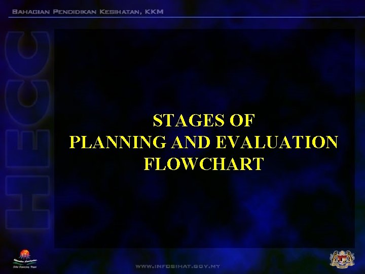 STAGES OF PLANNING AND EVALUATION FLOWCHART 