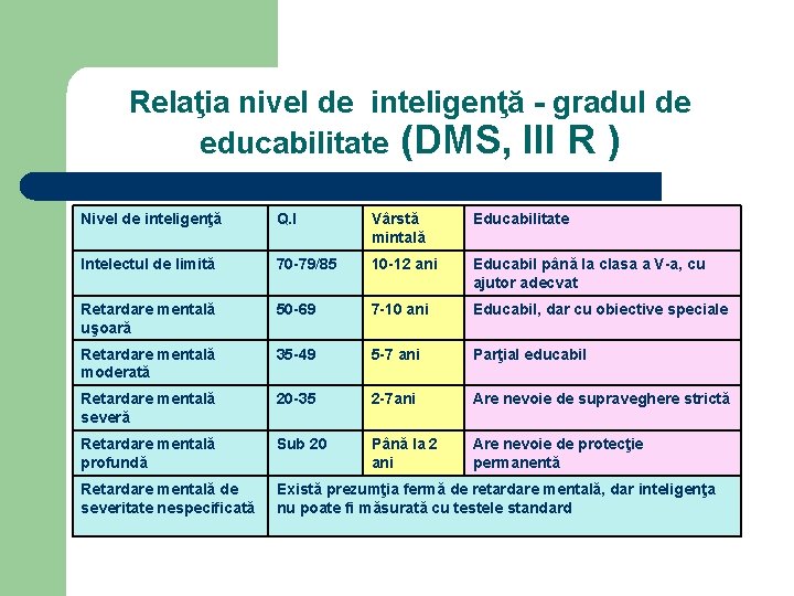 Relaţia nivel de inteligenţă gradul de educabilitate (DMS, III R ) Nivel de inteligenţă