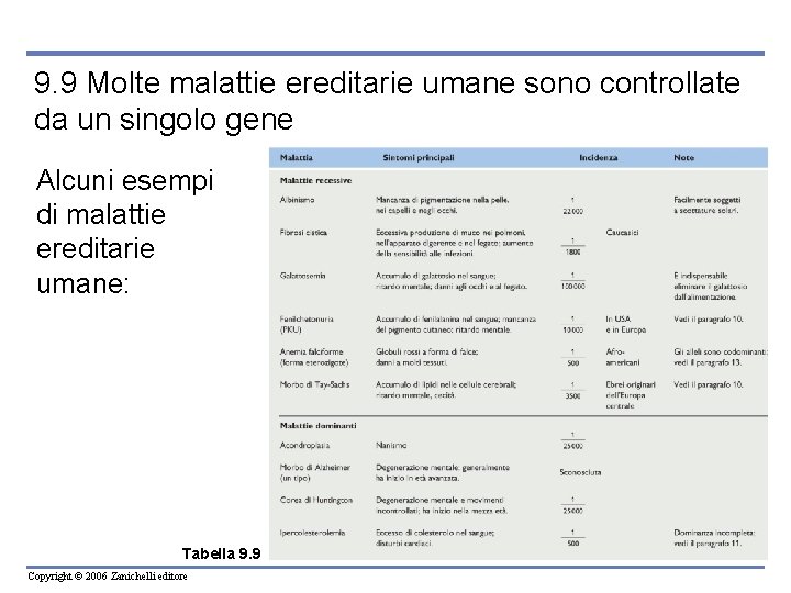 9. 9 Molte malattie ereditarie umane sono controllate da un singolo gene Alcuni esempi