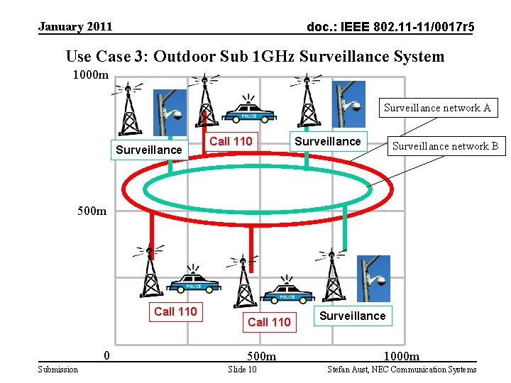 January 2011 doc. : IEEE 802. 11 -11/0017 r 5 Use Case 3: Outdoor