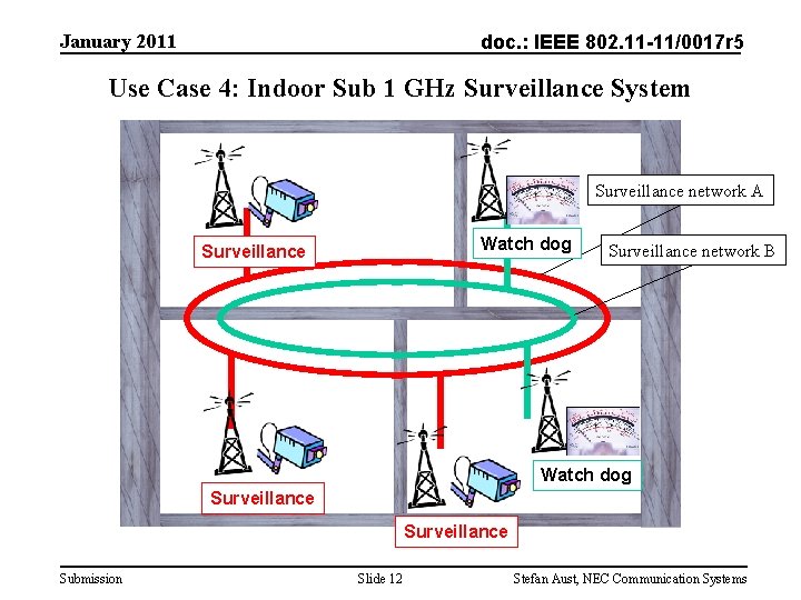 January 2011 doc. : IEEE 802. 11 -11/0017 r 5 Use Case 4: Indoor