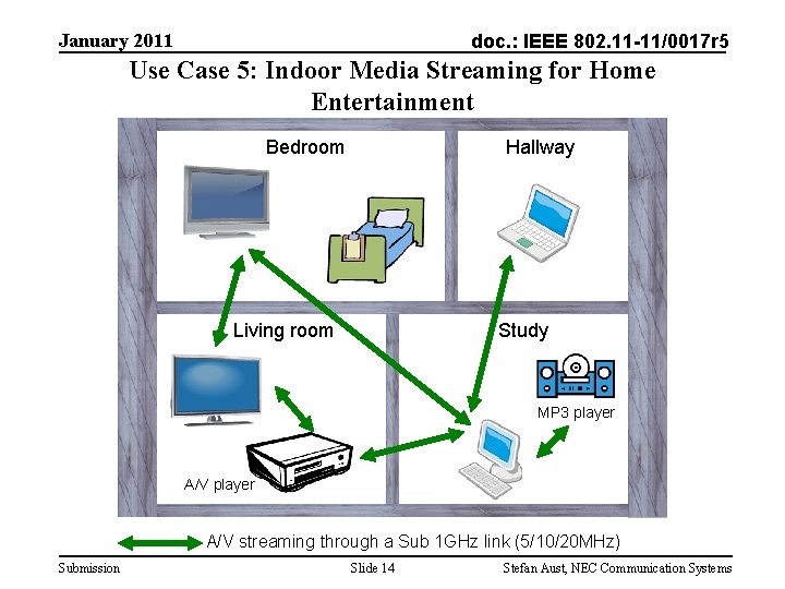 January 2011 doc. : IEEE 802. 11 -11/0017 r 5 Use Case 5: Indoor