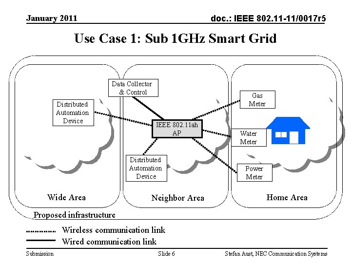 January 2011 doc. : IEEE 802. 11 -11/0017 r 5 Use Case 1: Sub