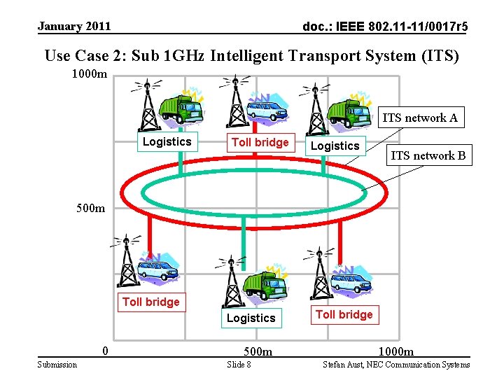 January 2011 doc. : IEEE 802. 11 -11/0017 r 5 Use Case 2: Sub