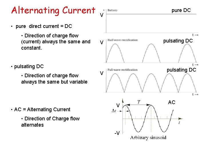 Alternating Current pure DC V • pure direct current = DC • Direction of