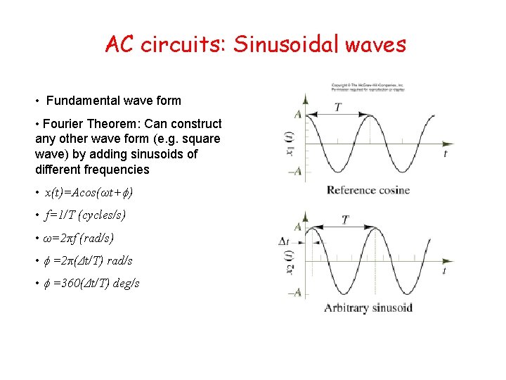 AC circuits: Sinusoidal waves • Fundamental wave form • Fourier Theorem: Can construct any