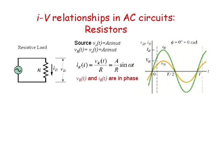 i-V relationships in AC circuits: Resistors Source vs(t)=Asinωt v. R(t)= vs(t)=Asinωt v. R(t) and