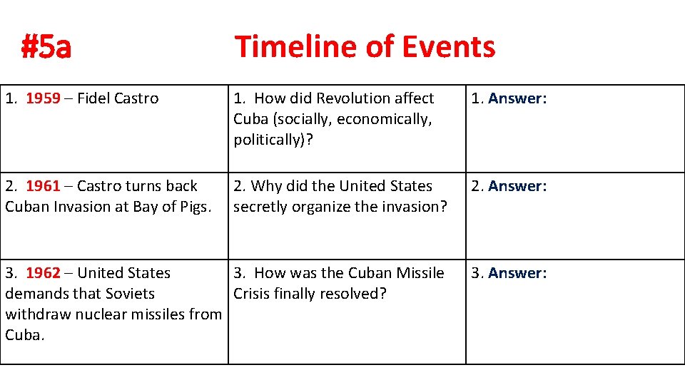#5 a Timeline of Events 1. 1959 – Fidel Castro 1. How did Revolution