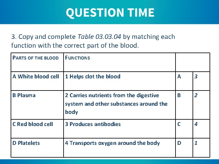 3. Copy and complete Table 03. 04 by matching each function with the correct