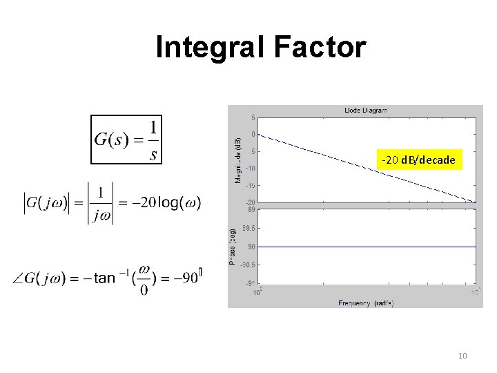 Integral Factor -20 d. B/decade 10 
