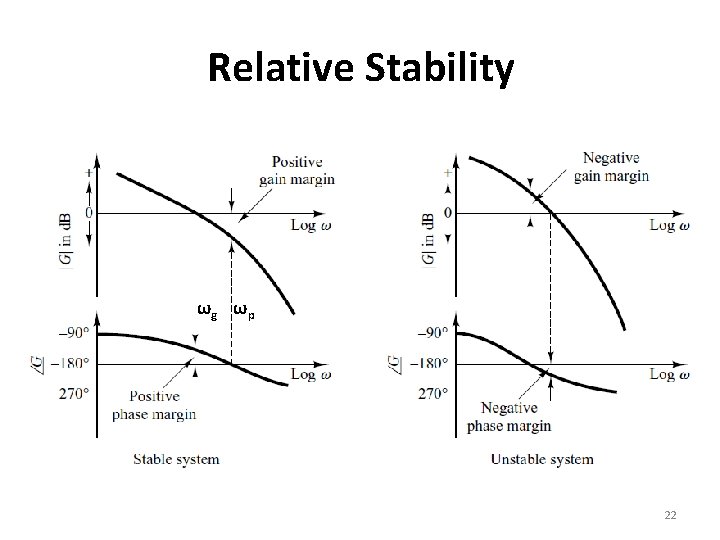 Relative Stability ωg ωp 22 