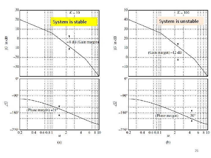 System is stable System is unstable 25 