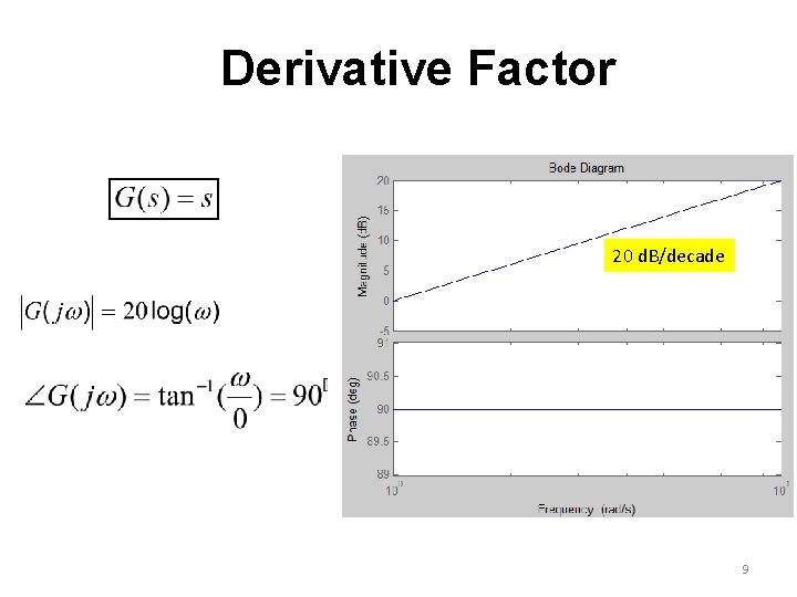 Derivative Factor 20 d. B/decade 9 