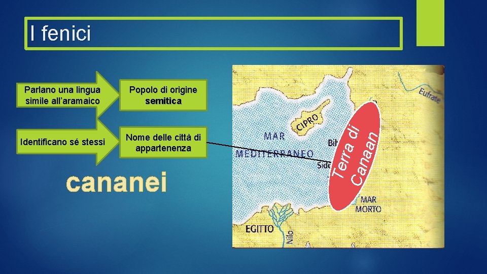 Parlano una lingua simile all’aramaico Popolo di origine semitica Identificano sé stessi Nome delle