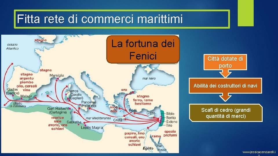 Fitta rete di commerci marittimi La fortuna dei Fenici Città dotate di porto Abilità