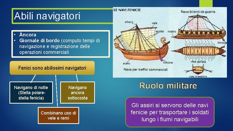 Abili navigatori • Àncora • Giornale di bordo (computo tempi di navigazione e registrazione